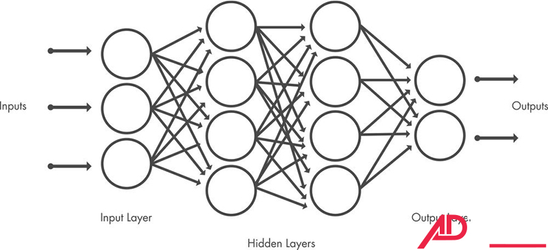 deep learning la gi 13