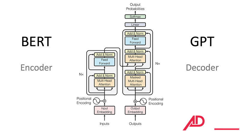 deep learning la gi 15