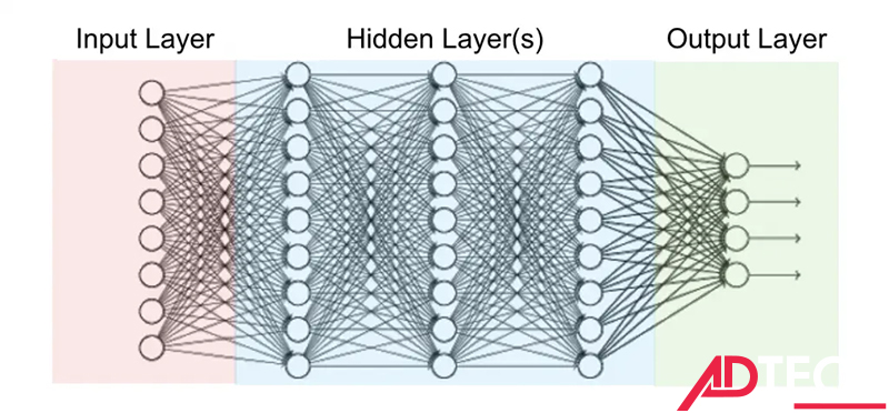 deep learning la gi 3