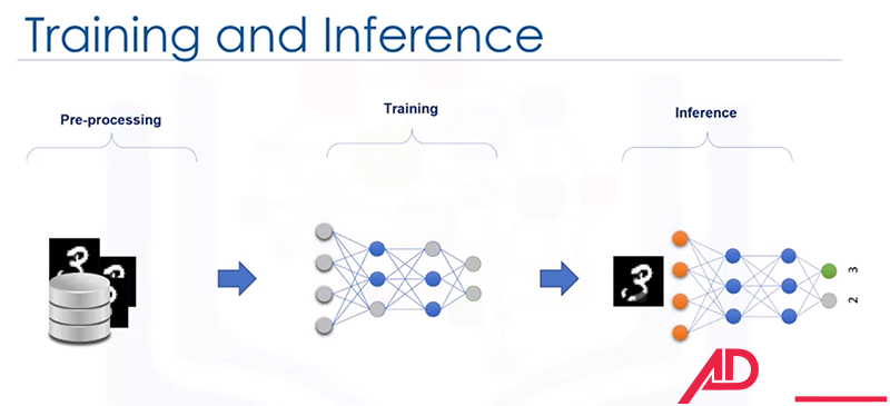 deep learning la gi 5