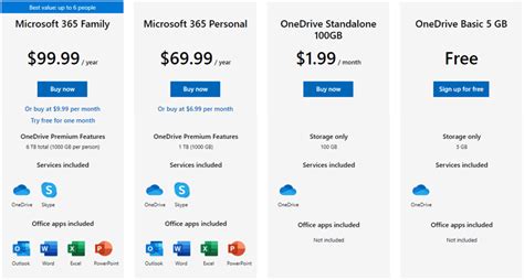 OneDrive For Business Plan 2 2025 Free Download No Activation
