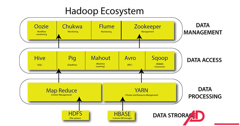 Big Data là gì 13 big data la gi 16