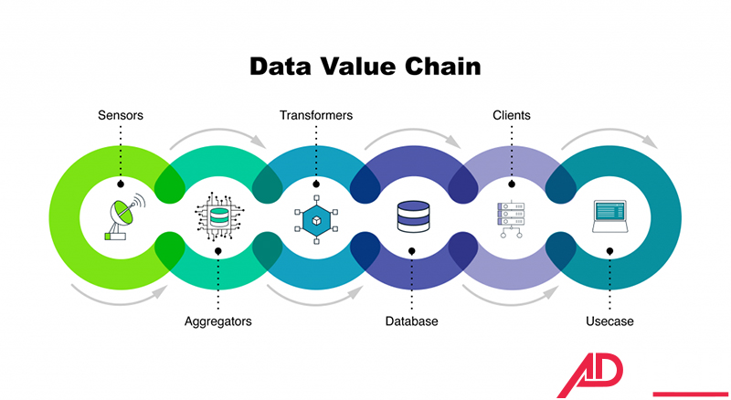 Big Data là gì 4 big data la gi 5
