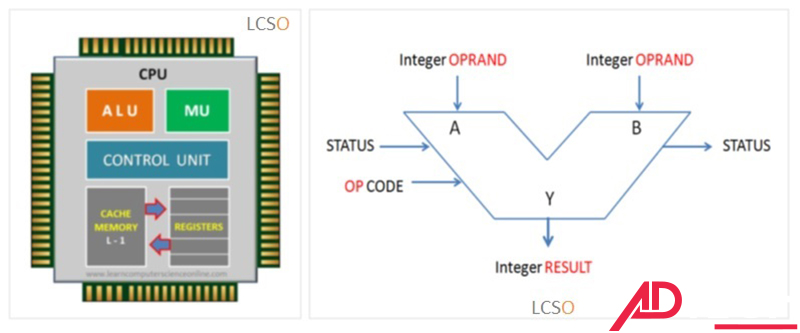 CPU là gì 3 cpu la gi 3