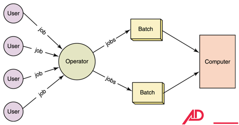 data processing la gi 8