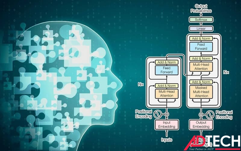 Generative AI là gì 5 generative ai la gi 5