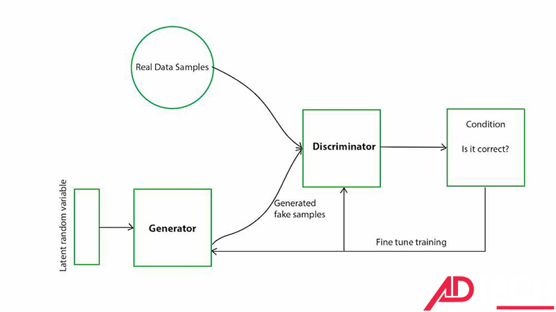 Generative AI là gì 6 generative ai la gi 6