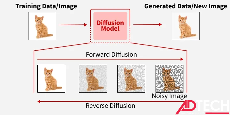 Generative AI là gì 7 generative ai la gi 7