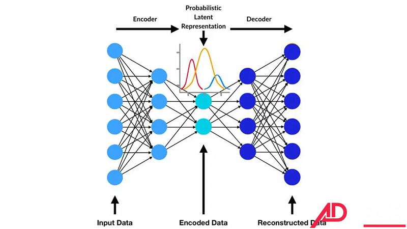Generative AI là gì 8 generative ai la gi 8