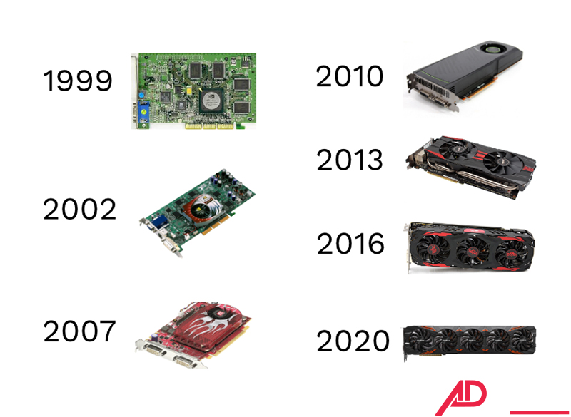 GPU là gì 2 gpu la gi 2