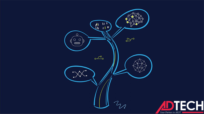 LLM là gì 2 llm la gi 5