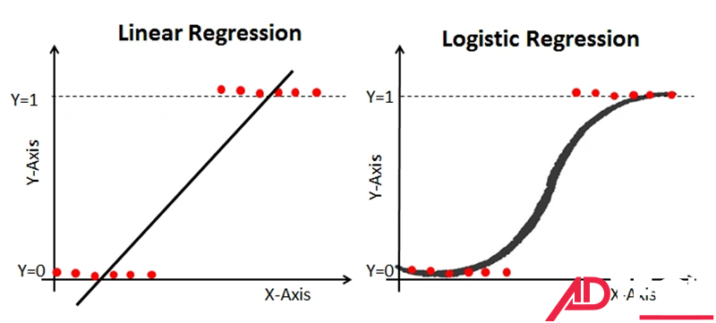 machine learning la gi 10