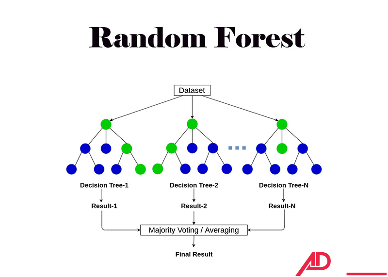 machine learning la gi 11
