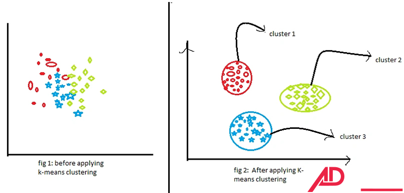machine learning la gi 12
