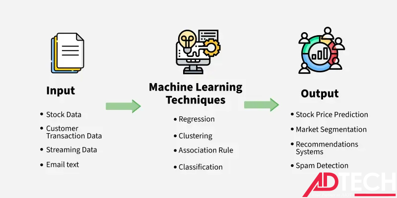 machine learning la gi 2