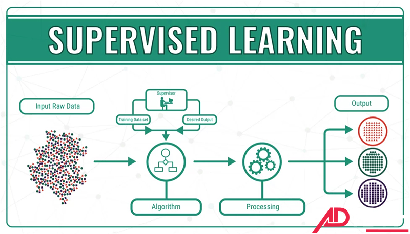 machine learning la gi 6