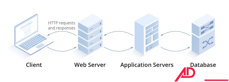 Server là gì 13 server la gi 11