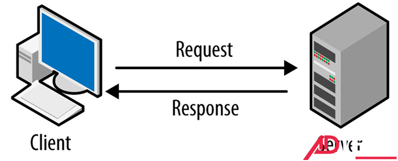 Server là gì 2 server la gi 4