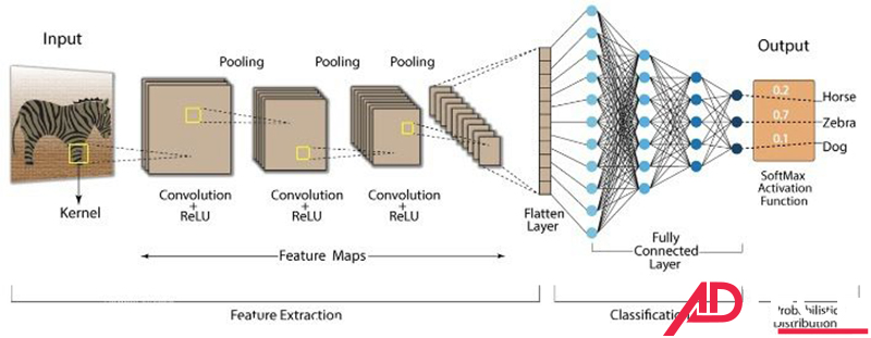 Thị giác máy tính là gì 5 thi giac may tinh la gi 6