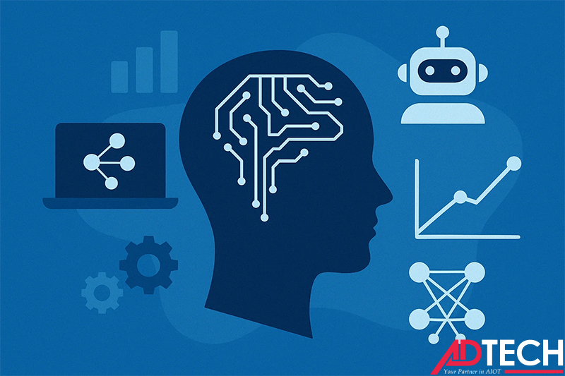 Trí tuệ nhân tạo là gì? 16 tri tue nhan tao ai la gi 17