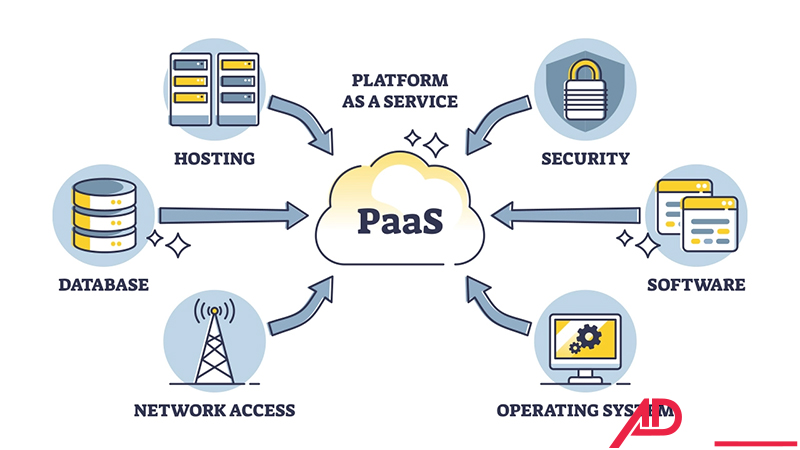 dien toan dam may la gi 6