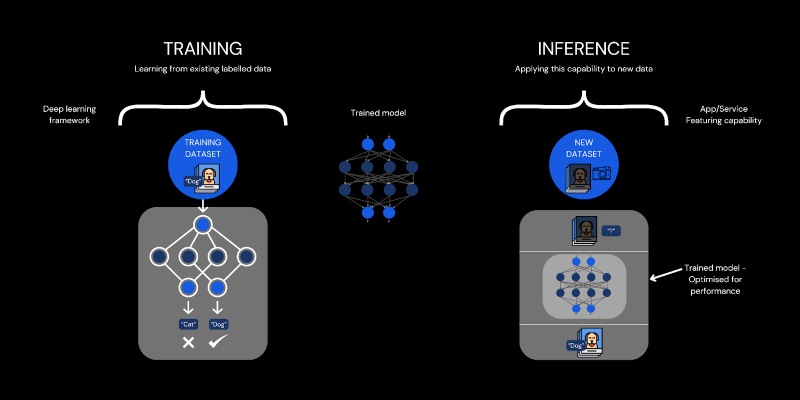 ai inference la gi 3