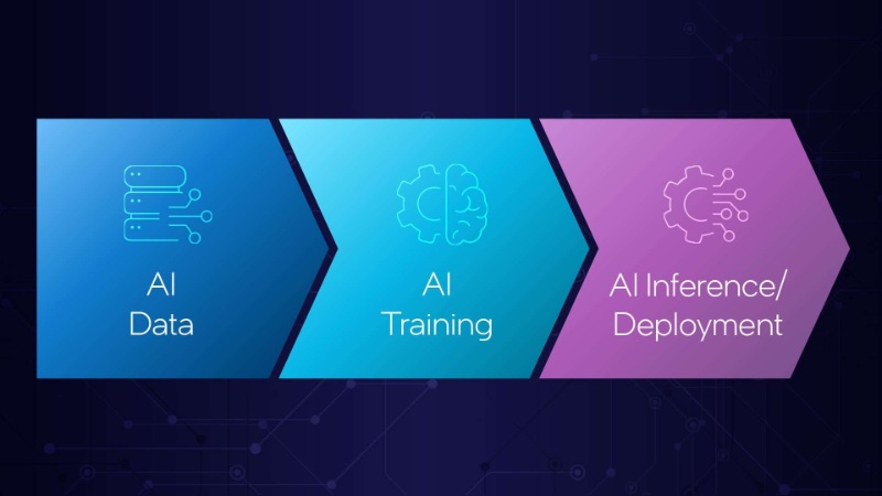 ai inference la gi 4