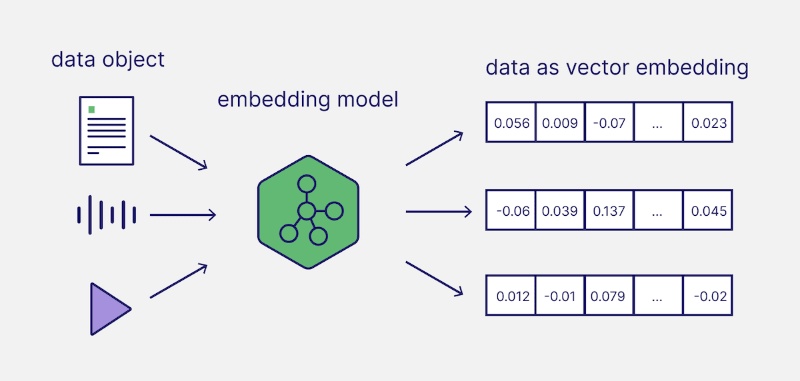 Embedding là gì 4 embedding la gi 4