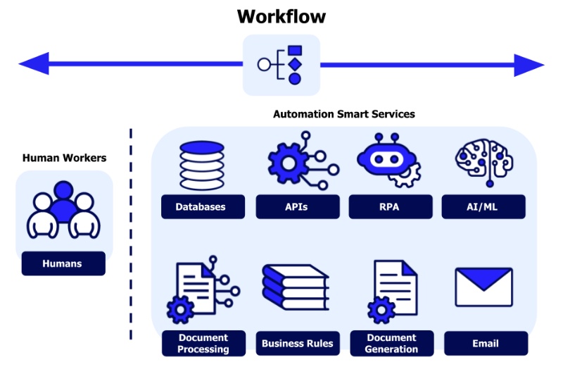 ai workflow la gi 16