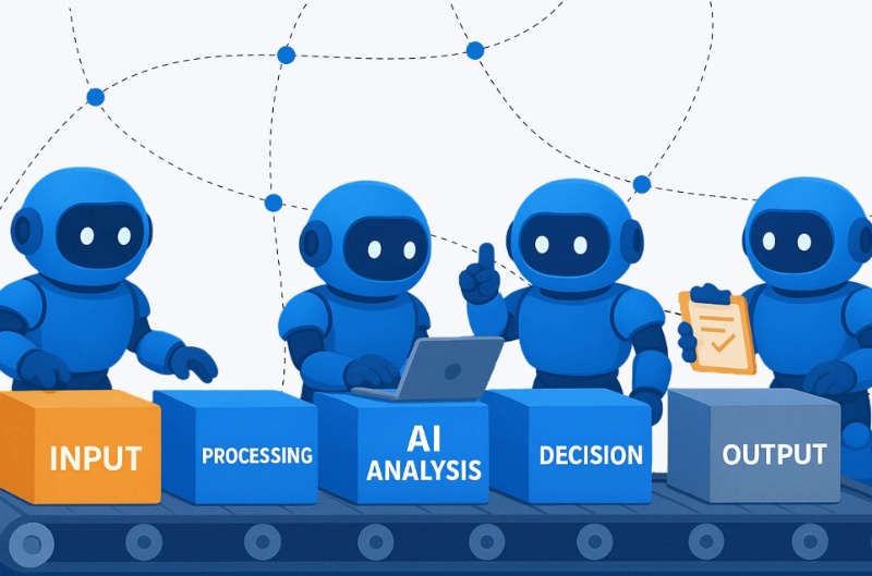 ai workflow la gi 2