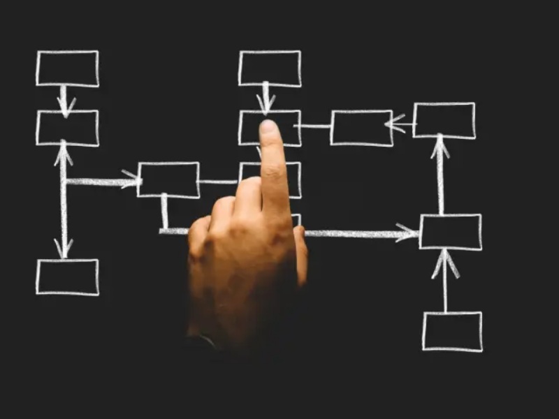 batch processing la gi 11