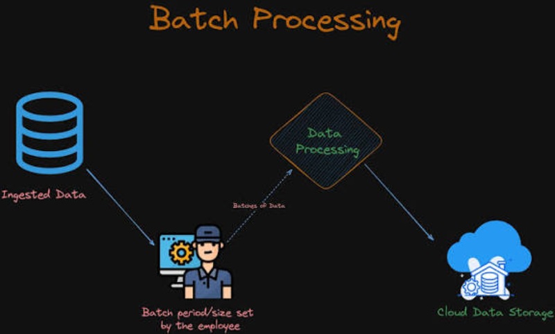 batch processing la gi 2.jfif