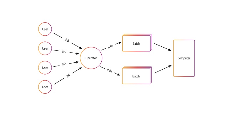 batch processing la gi 4