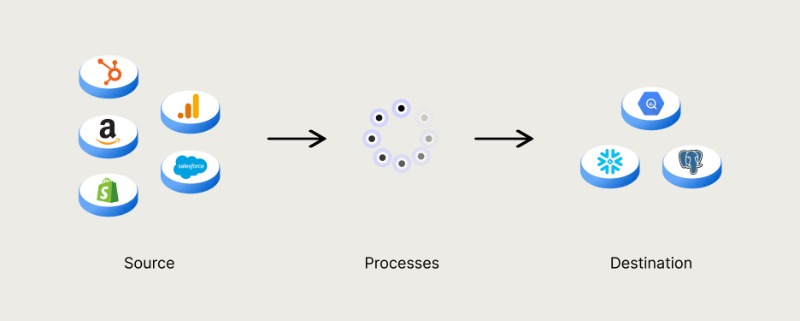 data pipeline là gì 8 data pipeline la gi 8