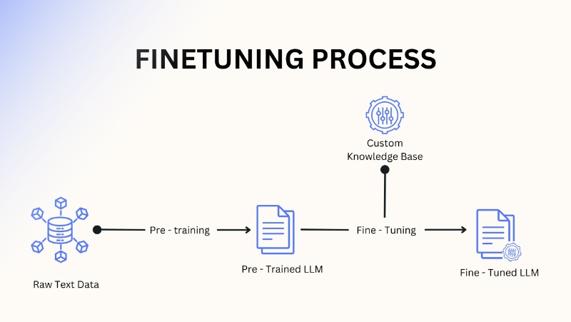 Fine-tuning là gì 2 fine tuning la gi 2