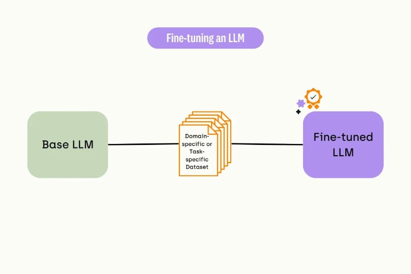 Fine-tuning là gì 5 fine tuning la gi 5