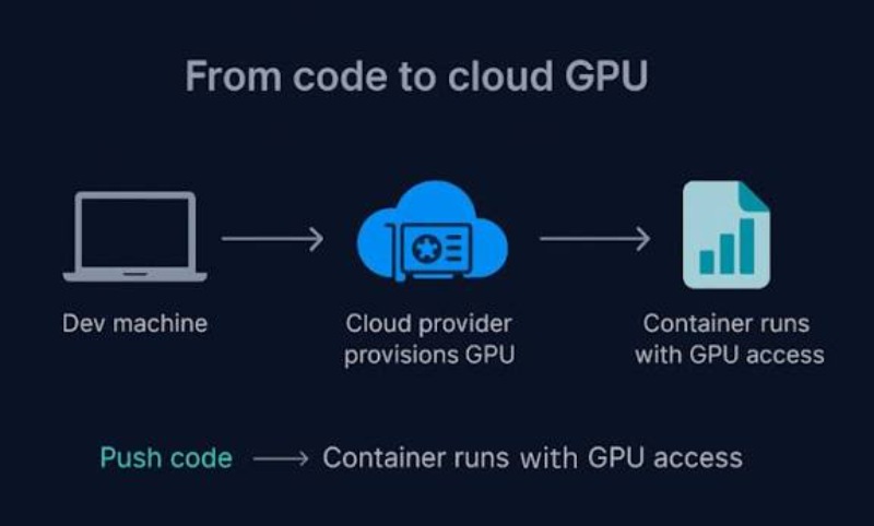 gpu as a service gpuaas 8.jfif