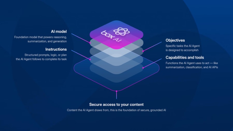 AI Box là gì 6 ai box la gi 6