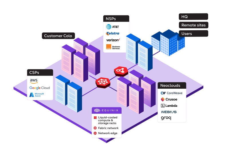 AI Infrastructure là gì 6 ai infrastructure la gi 6
