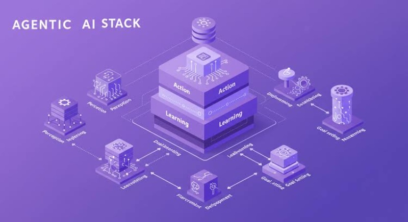 AI Stack là gì 2 ai stack la gi 2.jfif