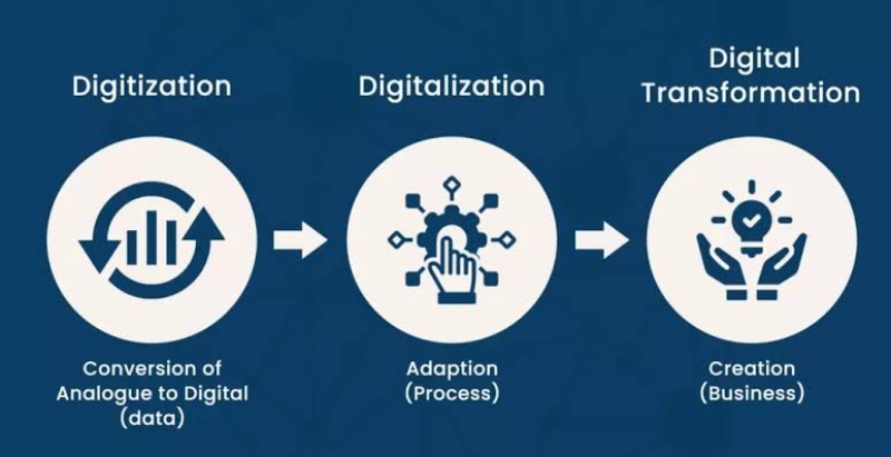 digital transformation 4 0 8.jfif