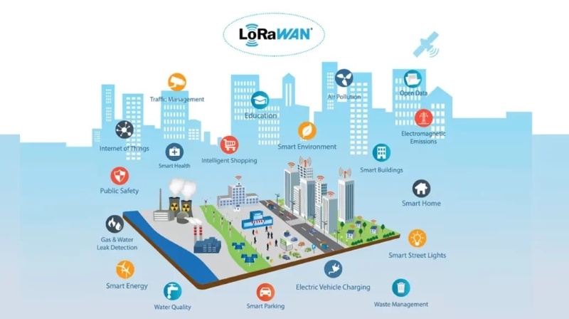 lorawan la gi 2