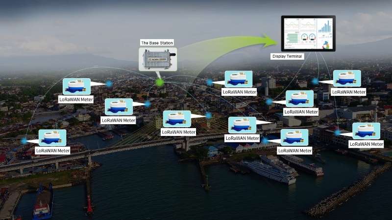 lorawan la gi 8