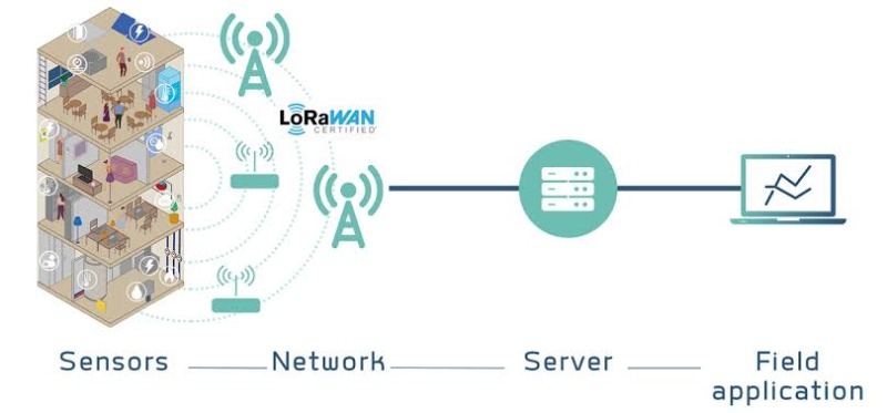lorawan la gi 9.jfif