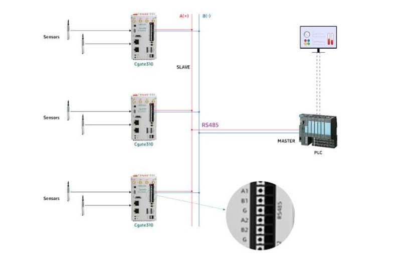 Modbus là gì 11 modbus la gi 11.jfif