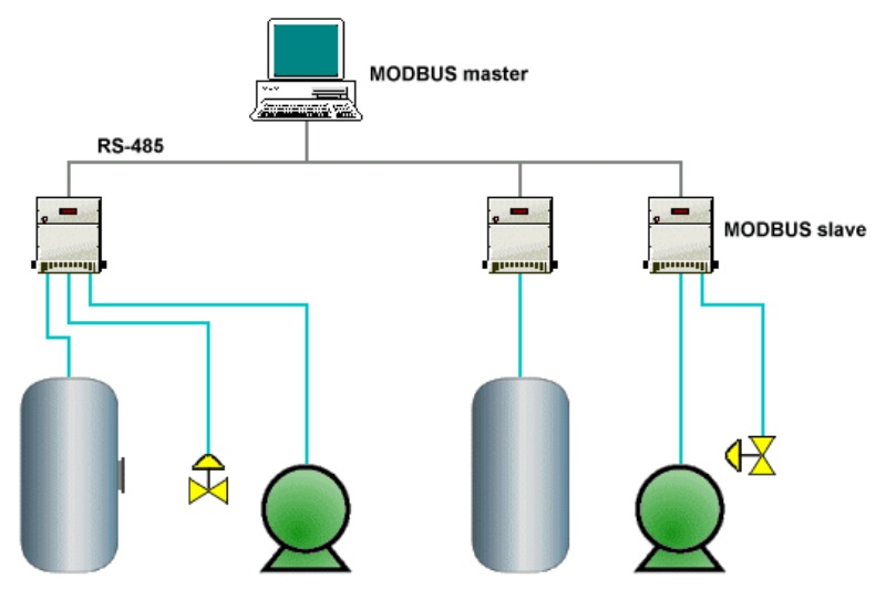 Modbus là gì 14 modbus la gi 14