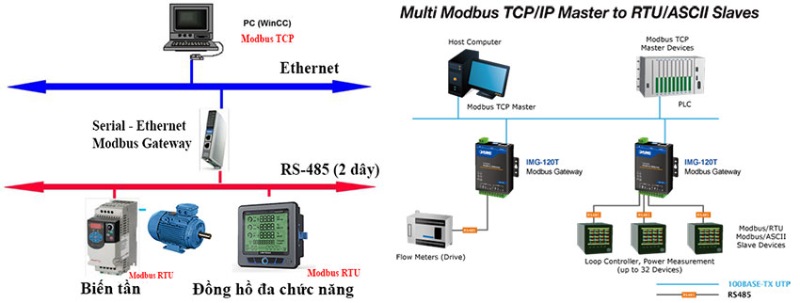 Modbus là gì 2 modbus la gi 2