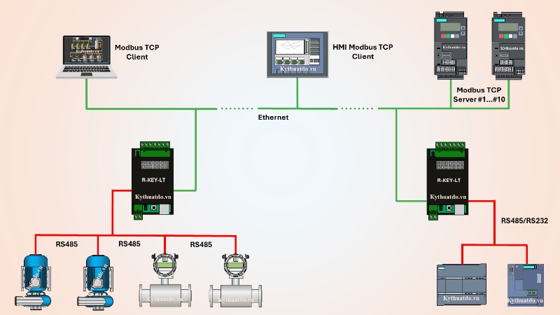 Modbus là gì 4 modbus la gi 4