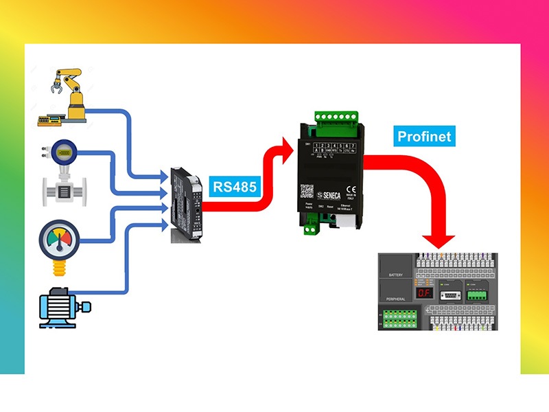 Modbus là gì 5 modbus la gi 5