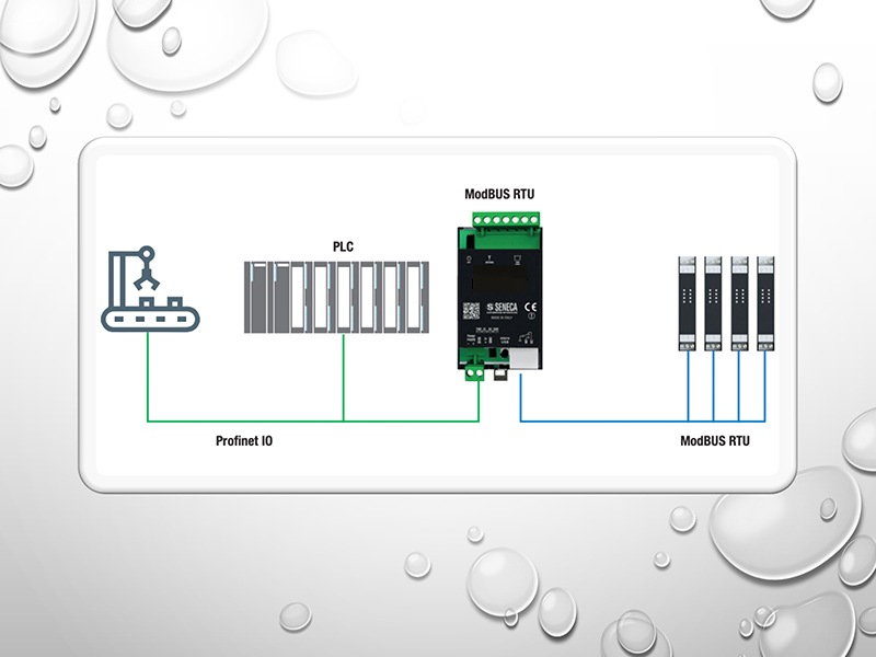 Modbus là gì 6 modbus la gi 6